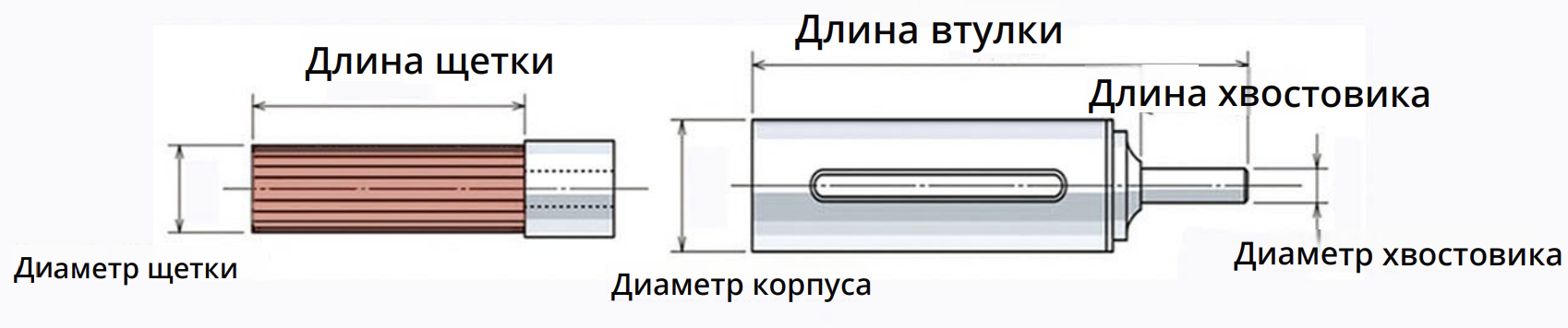 Параметры щетки Параметры щетки